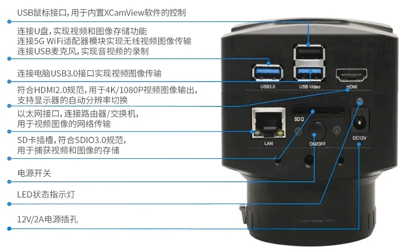 X7FCAM4K16MPA_EFL系列相机接口面板示意图